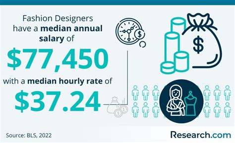 best fashion designer salary.